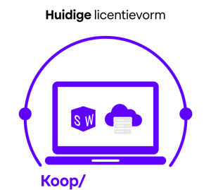 Aanbieding-On-Premise-naar-Cloud-On-Premise-Licence