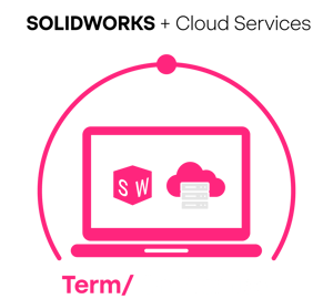Aanbieding-On-Premise-naar-Cloud-Term-Licence
