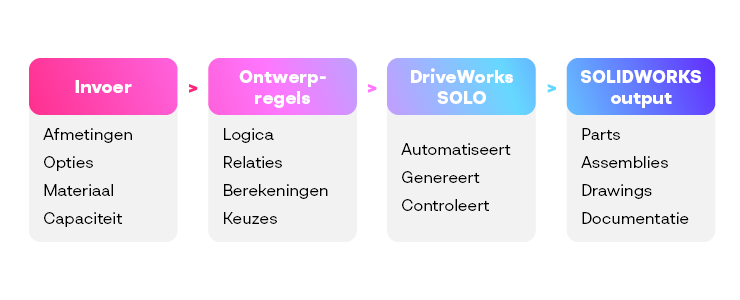 Driveworks