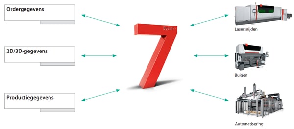 1-1