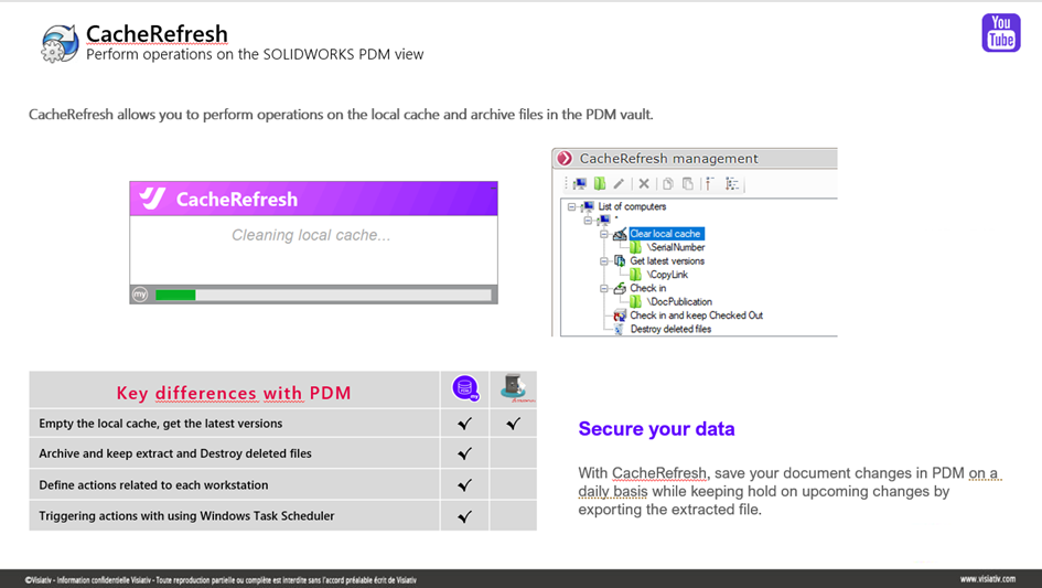 visiativ mypdmtools cacherefresh differences