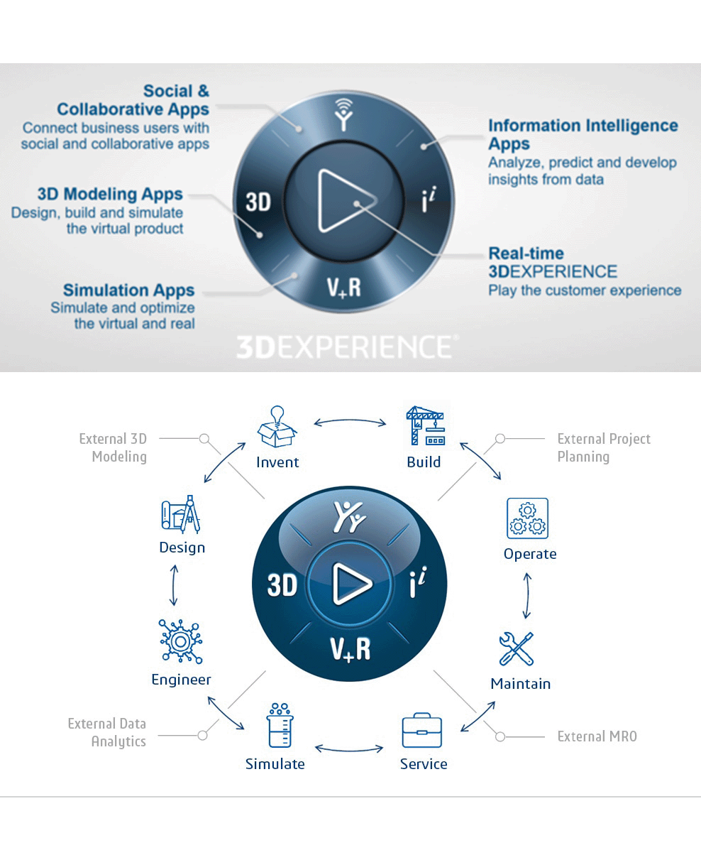 informatie over 3dexperience logo