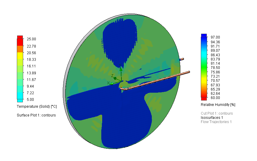SOLIDWORKS Flow Simulation relatieve luchtvochtigheid